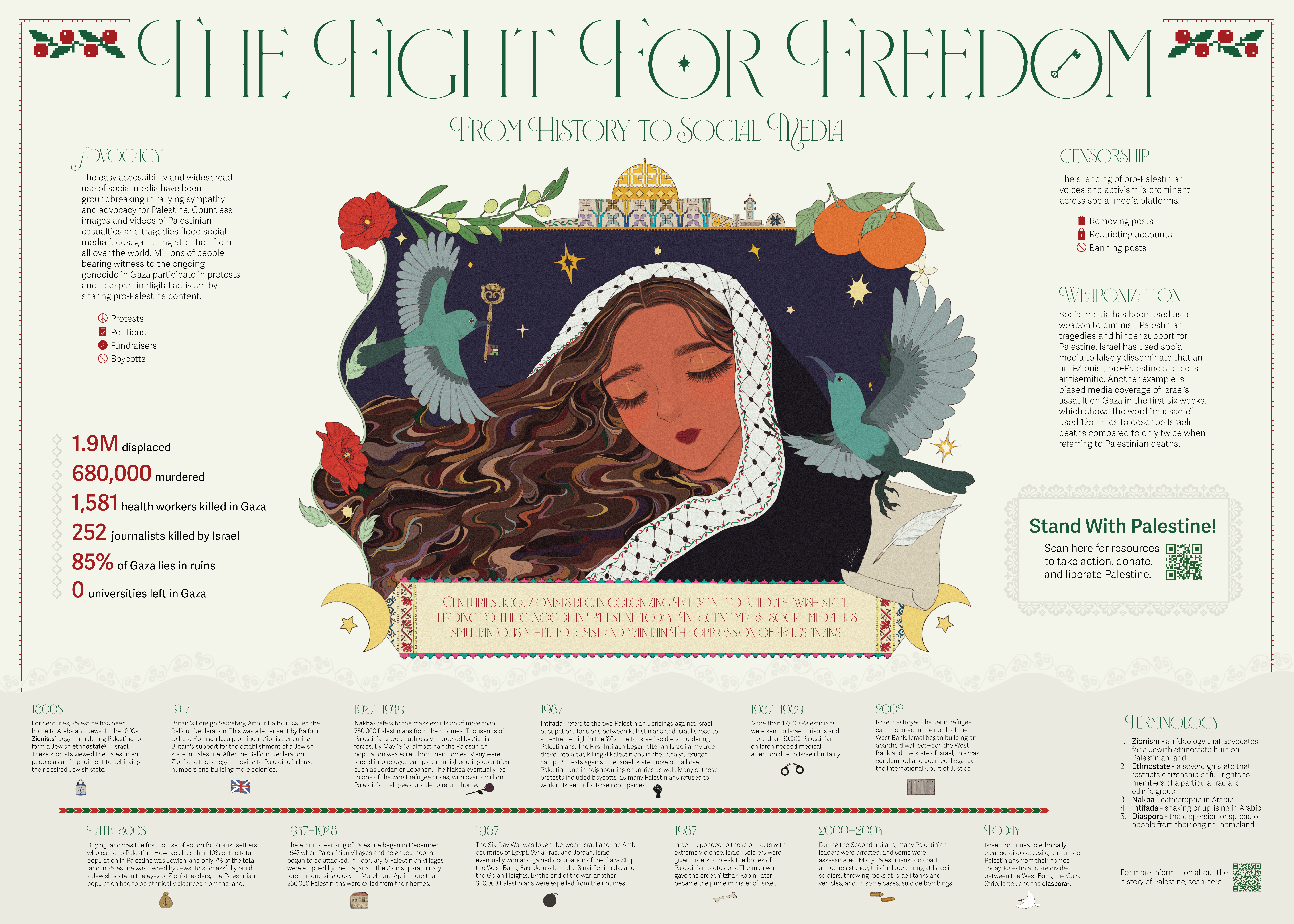 The Fight For Freedom